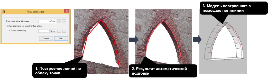 Автоматическая